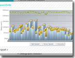 Typing Tutor -Typing Progress Graph